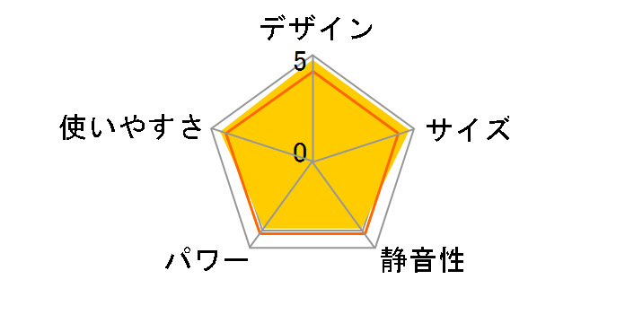 BF-261RGA�̃��[�U�[���r���[