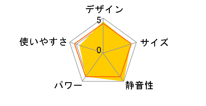 �R�A�q�[�g�X���� DH-916R�̃��[�U�[���r���[