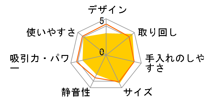 EC-KP15F�̃��[�U�[���r���[