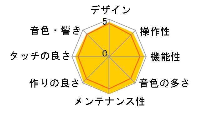 Roland Piano Digital DP603-CBS [���ؖڒ��d�グ]�̃��[�U�[���r���[