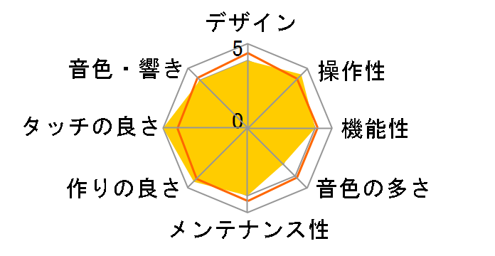 Roland Piano Digital FP-90-WH [�z���C�g]�̃��[�U�[���r���[