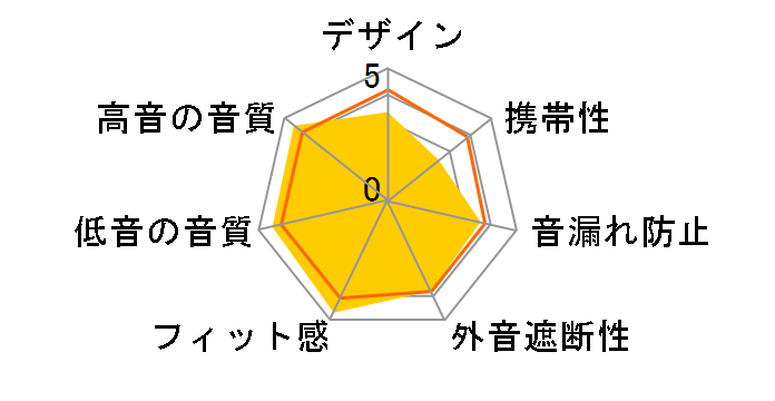 SOUND WARRIOR SW-HP10s̃[U[r[