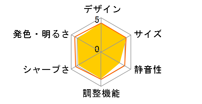 MH530�̃��[�U�[���r���[