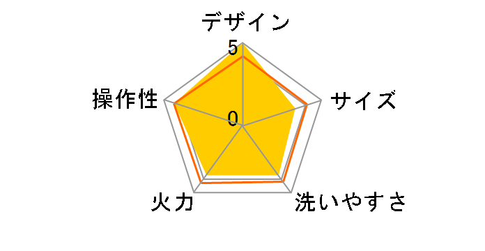 �z�[���o�[�x�L���[ RBQ-1(R) [���b�h]�̃��[�U�[���r���[