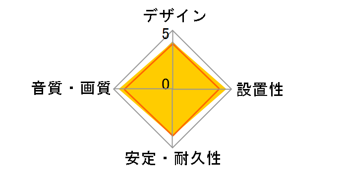 OPC-X11 [1.2m]�̃��[�U�[���r���[