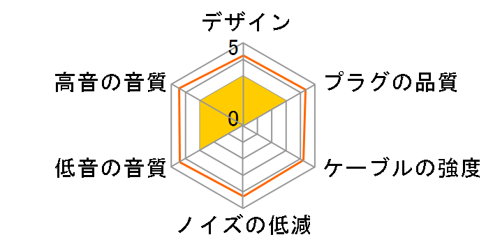 Clear force 3.5�� Slim body double 6.3�Ӂ~2 �W���v���Ox2�̃~�j�v���Ox2 [1.5m]�̃��[�U�[���r���[