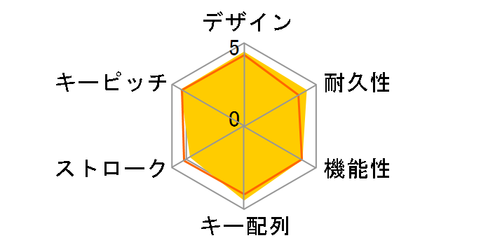 TK-FLP01BK [�u���b�N]�̃��[�U�[���r���[