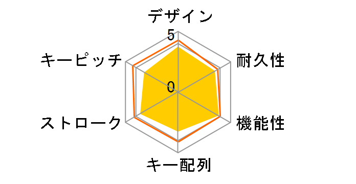 TK-FLP01PBK [�u���b�N]�̃��[�U�[���r���[