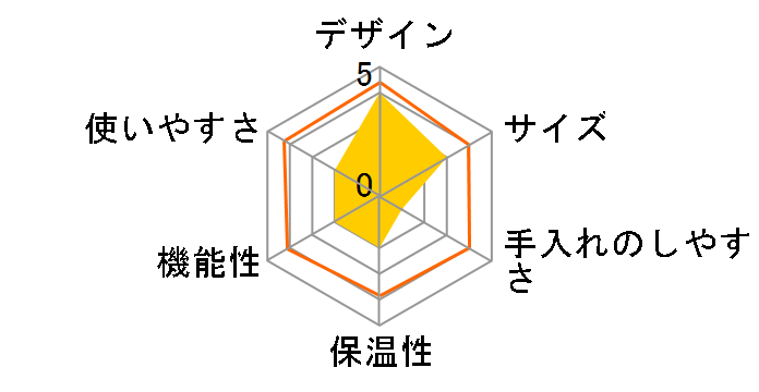 siroca crossline SC-A111�̃��[�U�[���r���[