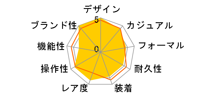 SKW6294�̃��[�U�[���r���[