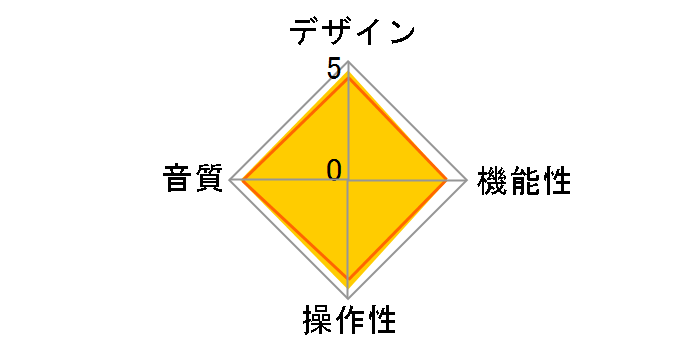 HA-2SE�̃��[�U�[���r���[