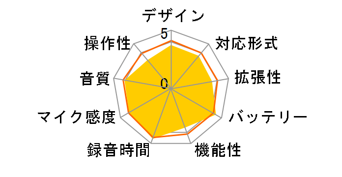 ICD-PX470F (N) [S[h]̃[U[r[
