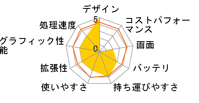 YOGA BOOK ZA0W0153JP SIM�t���[�̃��[�U�[���r���[