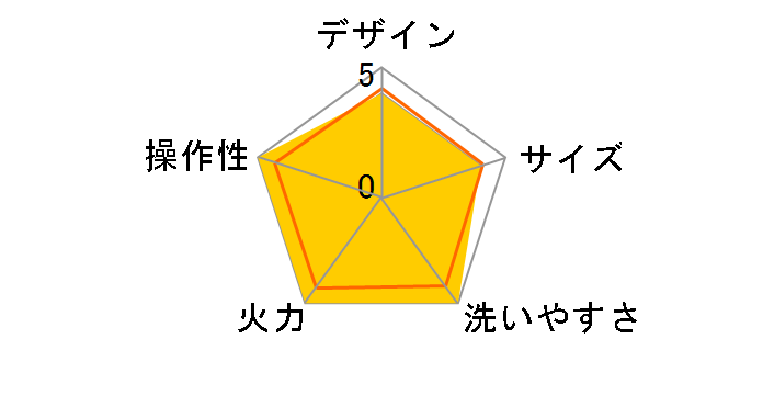 AHP-190-IV [�A�C�{���[]�̃��[�U�[���r���[