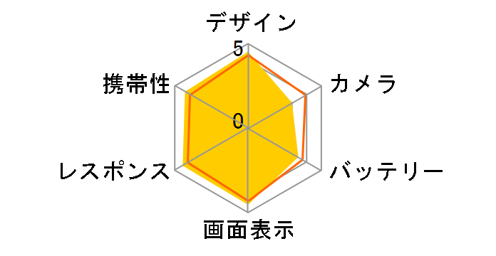 Moto Z AP3786AE7J4 SIM�t���[ [�u���b�N]�̃��[�U�[���r���[