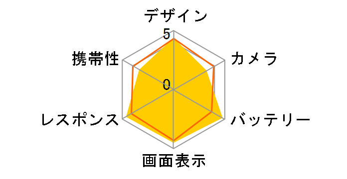 Moto Z Play AP3787AE7J4 SIM�t���[ [�u���b�N]�̃��[�U�[���r���[