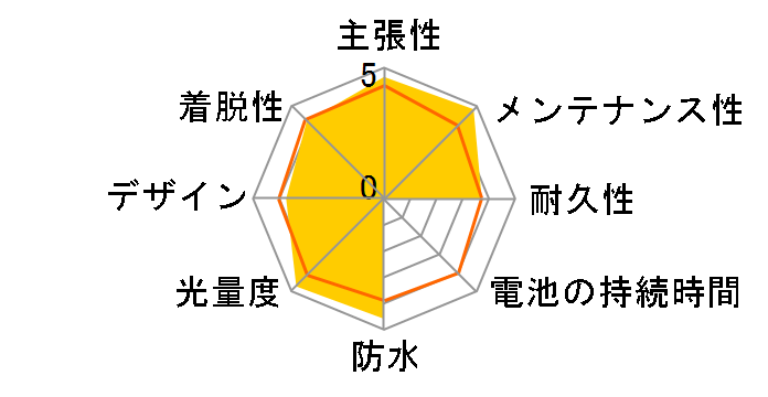 NSKL138-B [�u���b�N]�̃��[�U�[���r���[