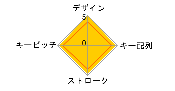 BSTKH100BK [�u���b�N]�̃��[�U�[���r���[