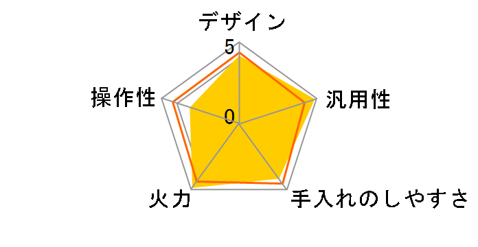 KZ-W563S�̃��[�U�[���r���[