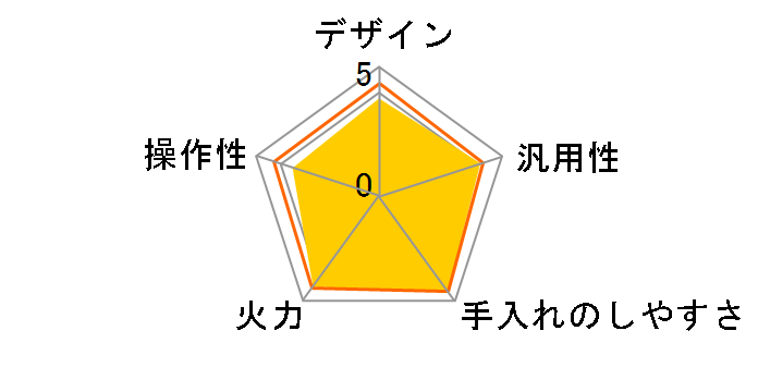 KZ-W163S�̃��[�U�[���r���[