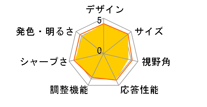 E2180SWDN/11 [20.7�C���`]�̃��[�U�[���r���[