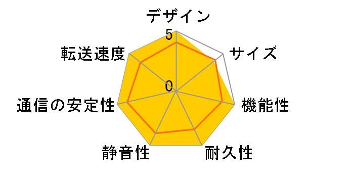 LAN DISK X HDL2-X12�̃��[�U�[���r���[