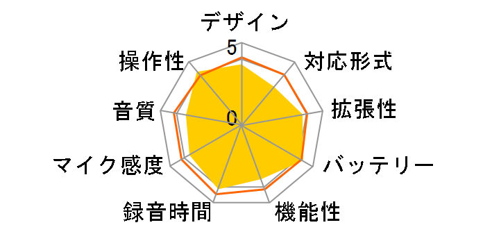 �{�C�X�g���b�N VN-541PC�̃��[�U�[���r���[