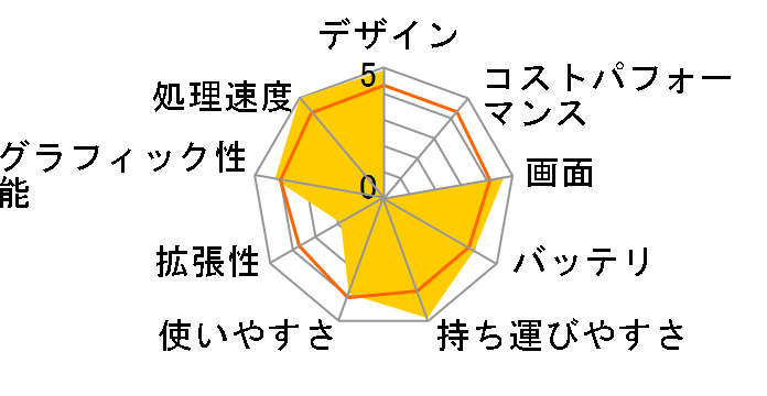 ZenBook 3 UX390UA UX390UA-512GP�̃��[�U�[���r���[