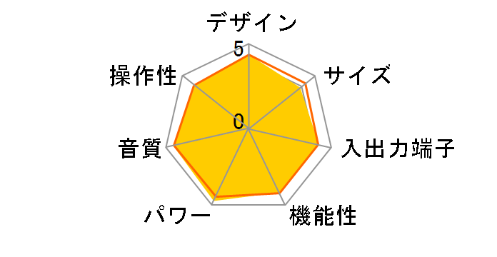 PMA-1600NE�̃��[�U�[���r���[