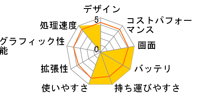 LuvBook LB-J523S-S5-KK-A ���i.com���� Core i5/8GB������/480GB SSD/Office Premium/13.3�^�t��HD�t�����ڃ��f���̃��[�U�[���r���[