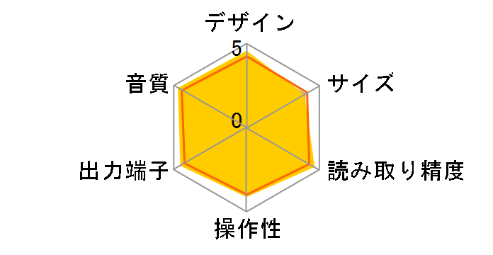 DCD-1600NE�̃��[�U�[���r���[