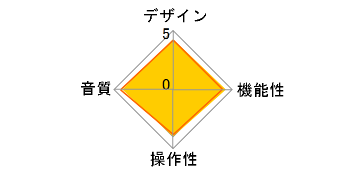WXC-50̃[U[r[