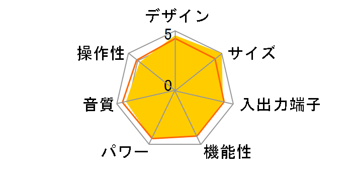 WXA-50�̃��[�U�[���r���[