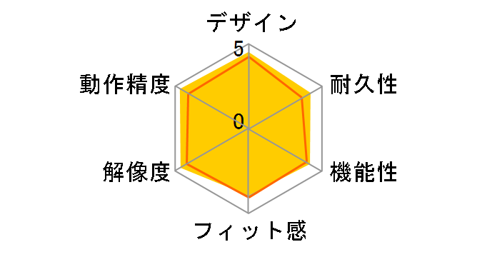 Razer DeathAdder Elite�̃��[�U�[���r���[