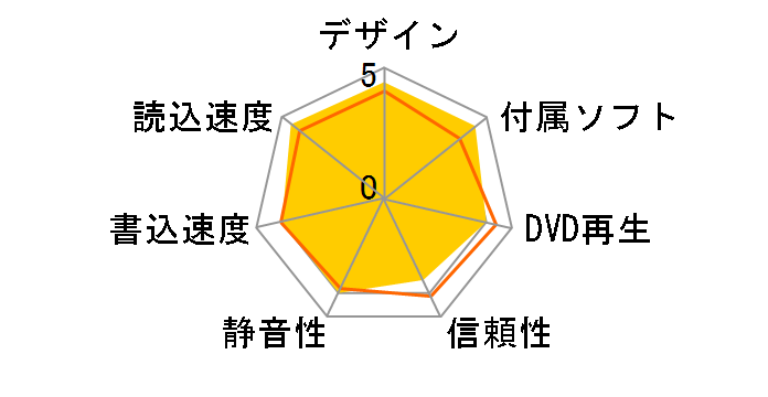 LBD-PUD6U3MSV [�V���o�[]�̃��[�U�[���r���[