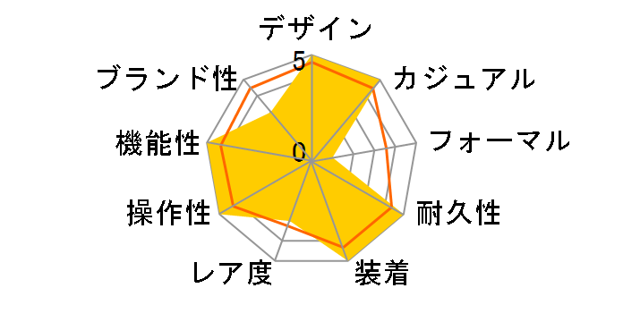 �V�[�}�X�^�[ �v���l�b�g�I�[�V���� 600M �R�[�A�N�V���� �}�X�^�[ �N���m���[�^�[ �N���m�O���t 45.5MM 215.30.46.51.01.001�̃��[�U�[���r���[