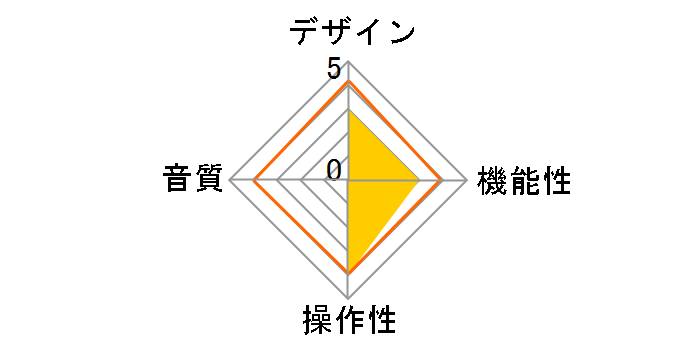 NOVUM(B) [�u���b�N]�̃��[�U�[���r���[