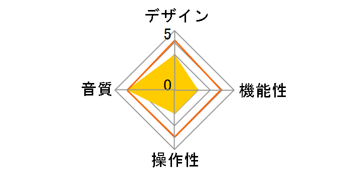 STORM MK2(S) [�V���o�[]�̃��[�U�[���r���[