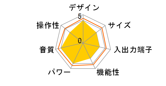 M3si [Silver]�̃��[�U�[���r���[