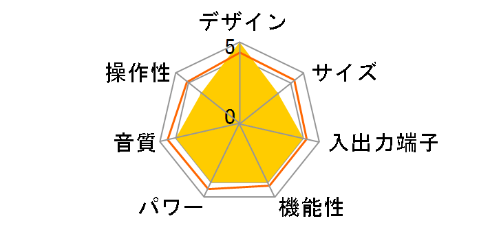 M6si [Silver]�̃��[�U�[���r���[