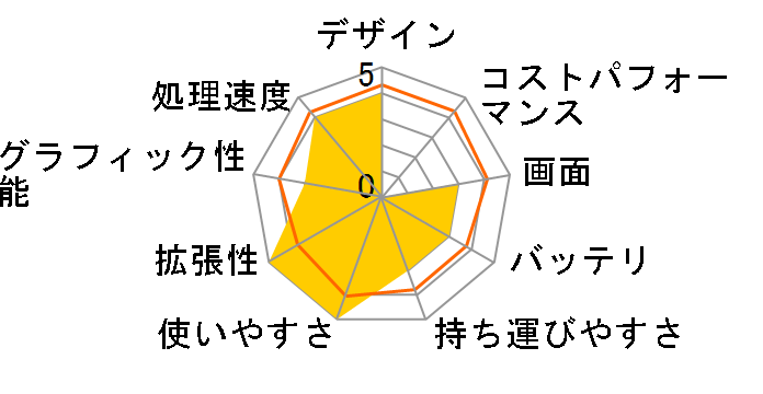 dynabook B45 B45/A PB45ANAD4RDAD81�̃��[�U�[���r���[