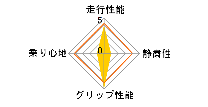 TURANZA T001 RFT 225/45R17 91W ���̃��[�U�[���r���[