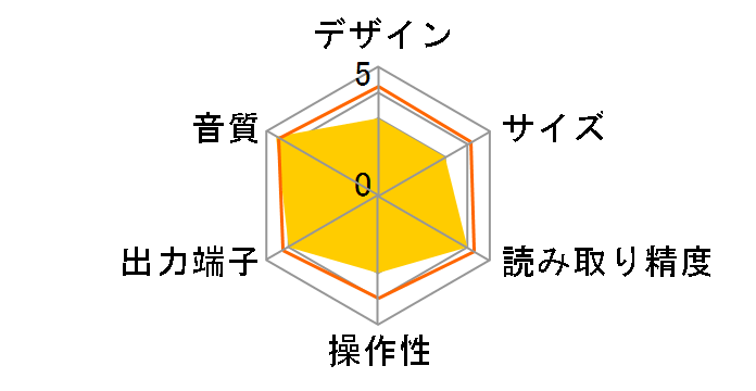 M6scd [Silver]�̃��[�U�[���r���[