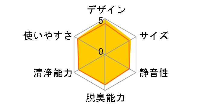 ACK55T-R [�}���T�����b�h]�̃��[�U�[���r���[