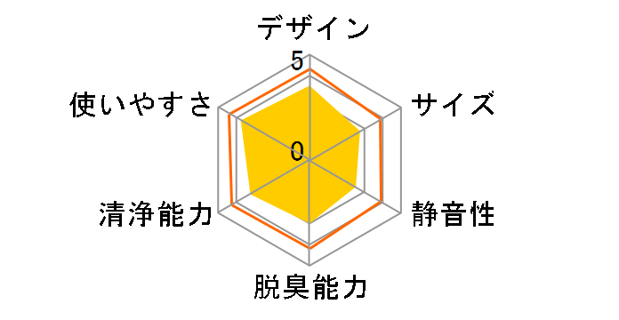 ACK70T-T [�r�^�[�u���E��]�̃��[�U�[���r���[