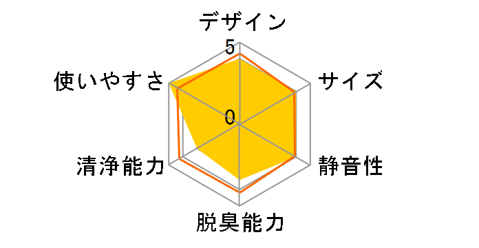 �N���A�t�H�[�XZ ACZ70T�̃��[�U�[���r���[