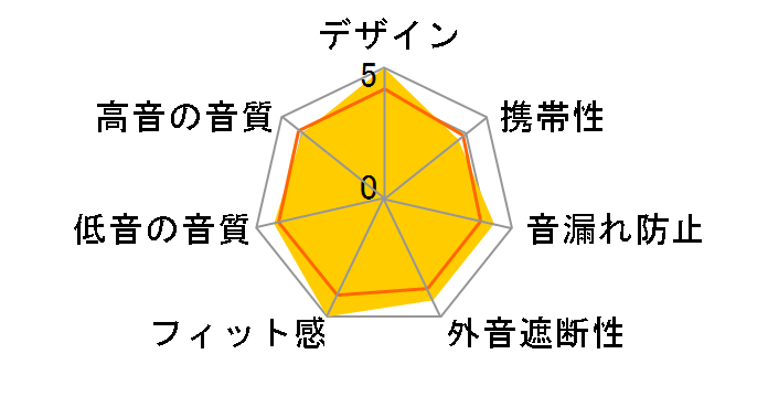 HD 4.30G [BLACK]�̃��[�U�[���r���[