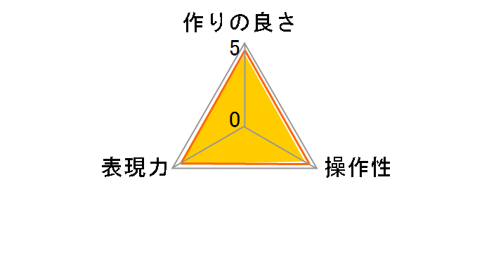 77S �[�N���X�v���e�N�^�[�̃��[�U�[���r���[