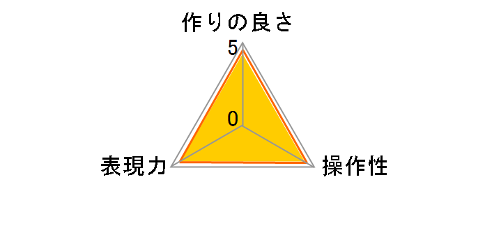 82S �[�N���X�v���e�N�^�[�̃��[�U�[���r���[