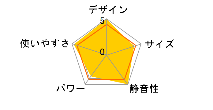 elemiah EPH-1501 WHGY [�z���C�g/�O���[]�̃��[�U�[���r���[